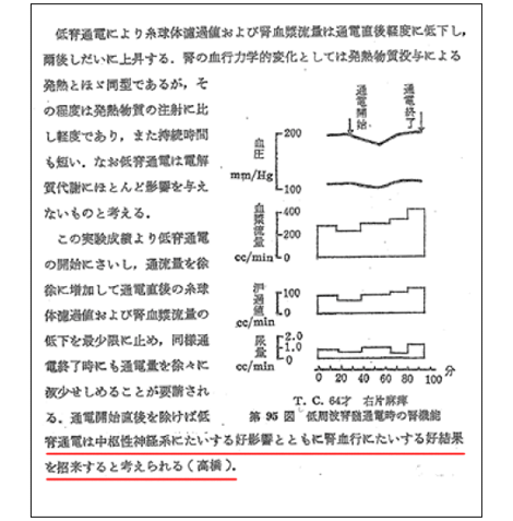 Ⅳ 自然治癒力を高める方法　◎自律神経のバランスを整えよう◎